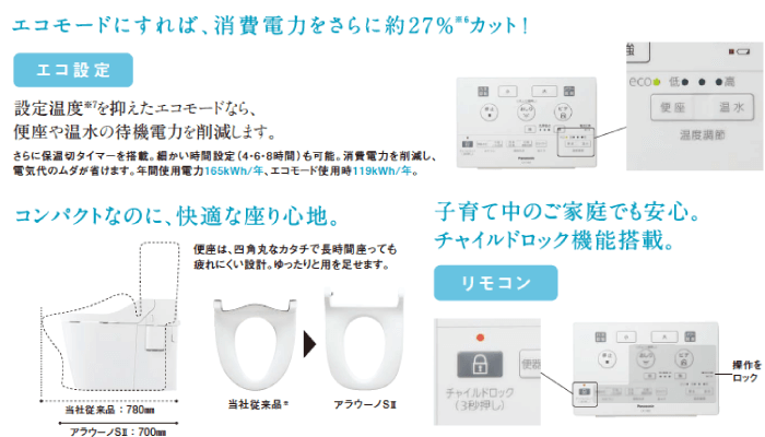 エコ設定