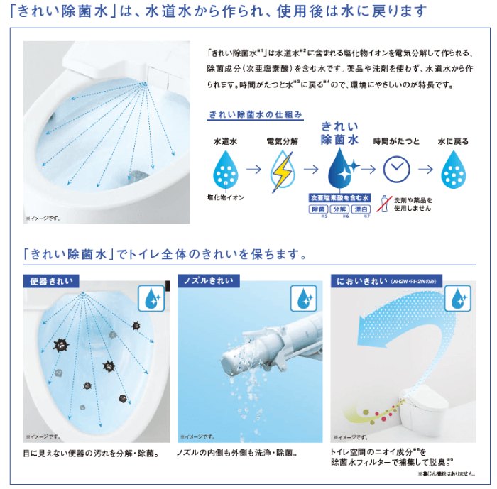 きれい除菌水