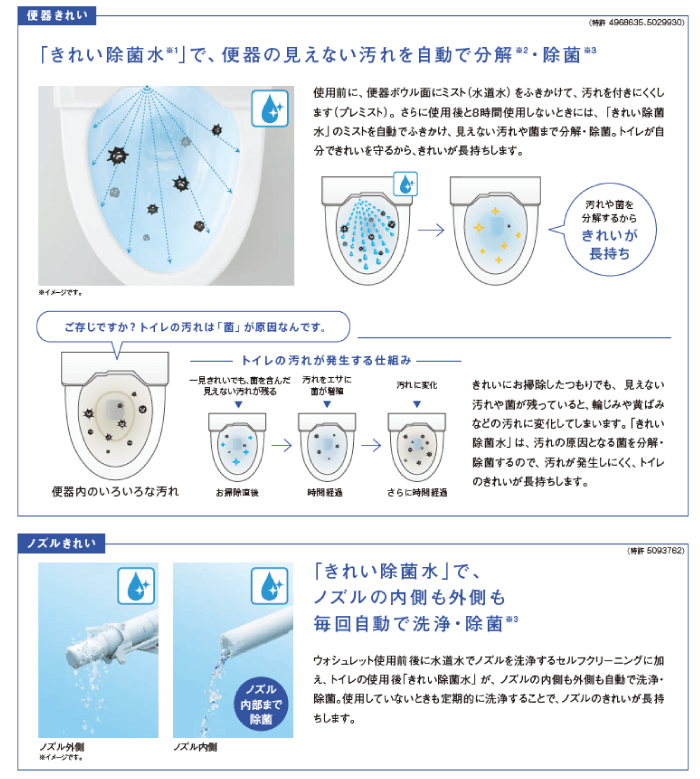 便器のの見えない汚れを自動で分解