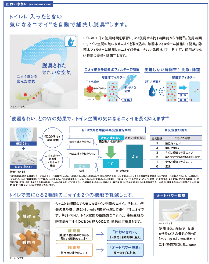 トイレに入ったときの気になるニオイを自動で捕集し脱臭します