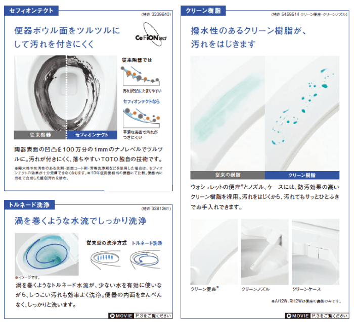 汚れを付きにくく、汚れをはじきます