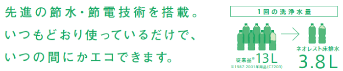 節水、節電