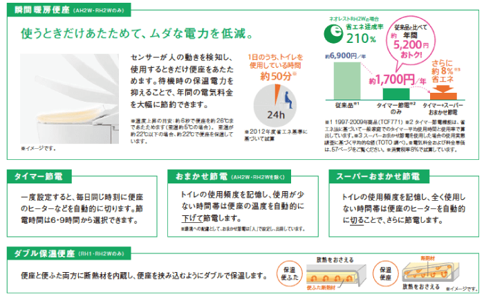 超節水機能