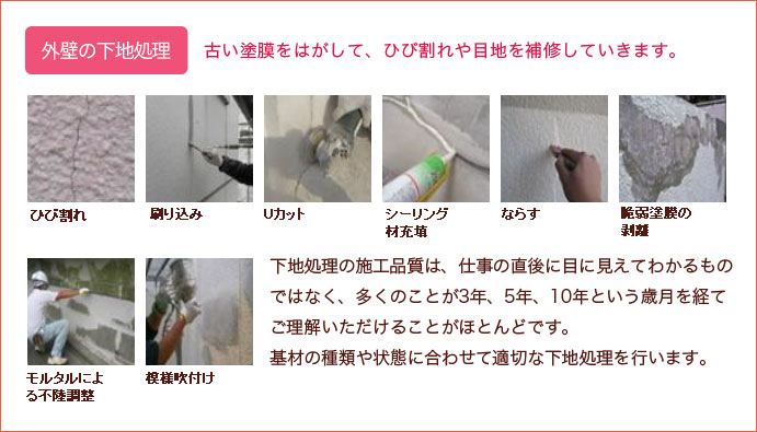 古い塗膜をはがして、ひび割れや目地を補修していきます。