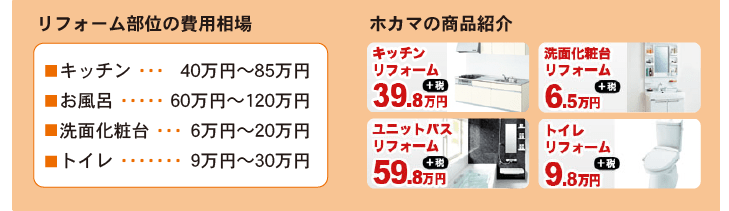 リフォーム部位の費用相場