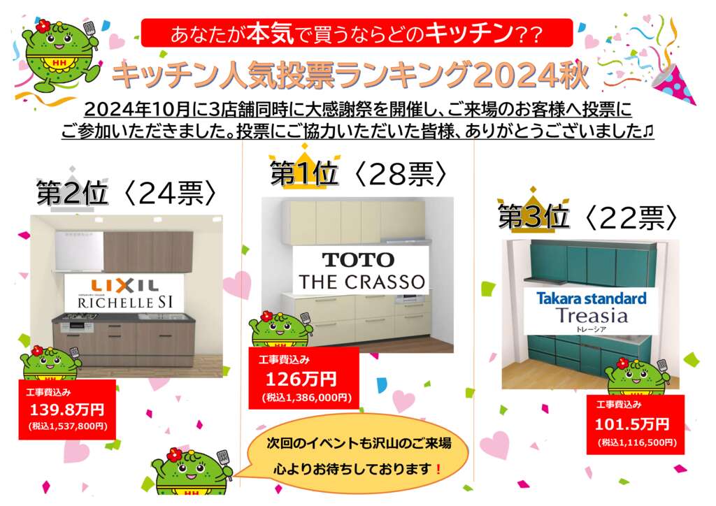 【キッチン投票結果POP】コザ店のサムネイル