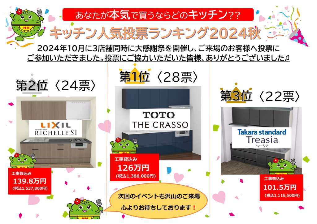 【キッチン投票結果POP】那覇一日橋店のサムネイル