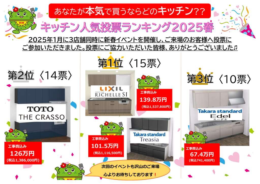 【POP】キッチン投票結果発表　那覇一日橋店のサムネイル