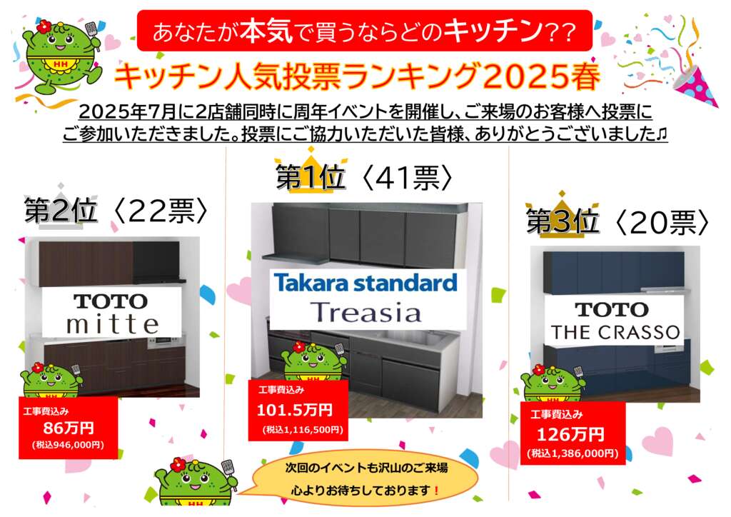 【キッチン投票結果POP】那覇一日橋店のサムネイル