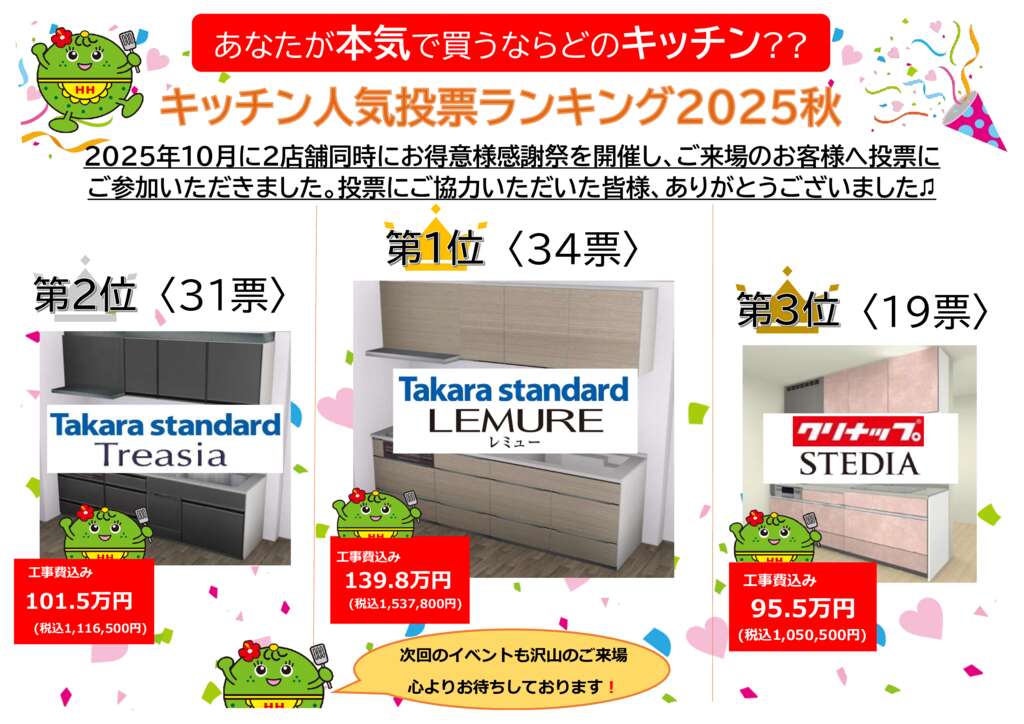 キッチン投票結果発表★　那覇一日橋店のサムネイル