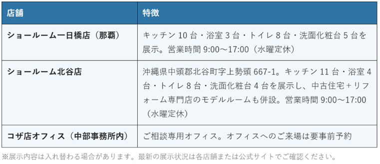 ホカマホームのショールーム