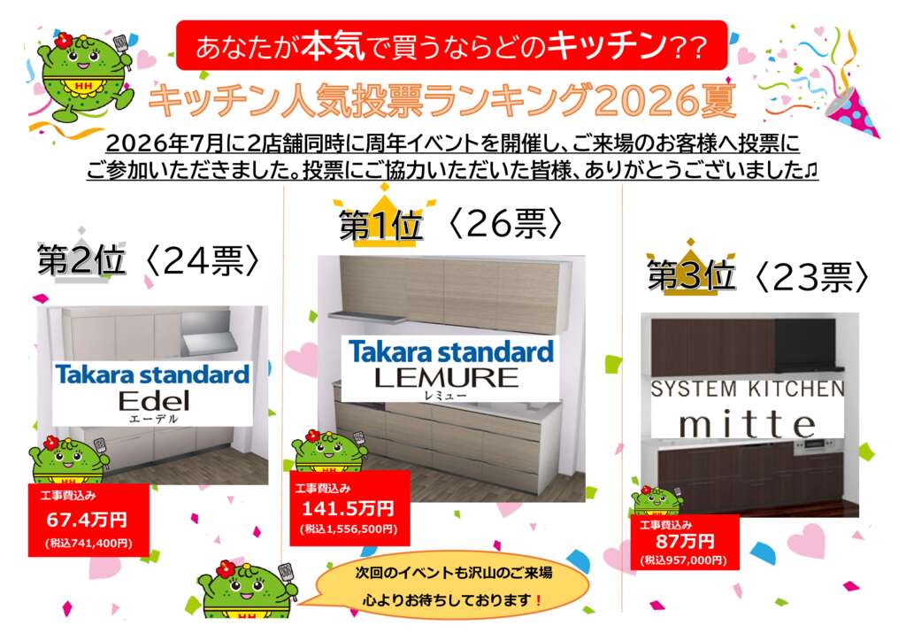 【POP】那覇一日橋店　キッチン投票結果のサムネイル